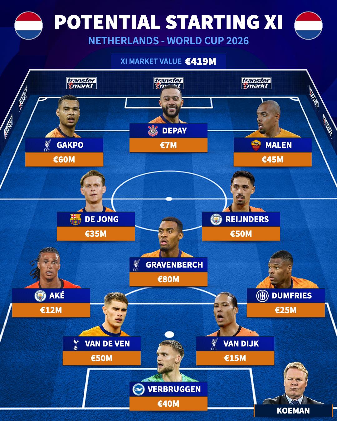 World Cup 2026: Tunisia, Netherlands, Sweden and Japan — Four Teams, Four Stories, One Dream