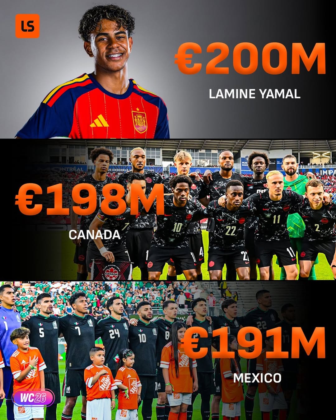 Lamine Yamal's Market Value Surpasses the Combined Worth of Some World Cup Squads