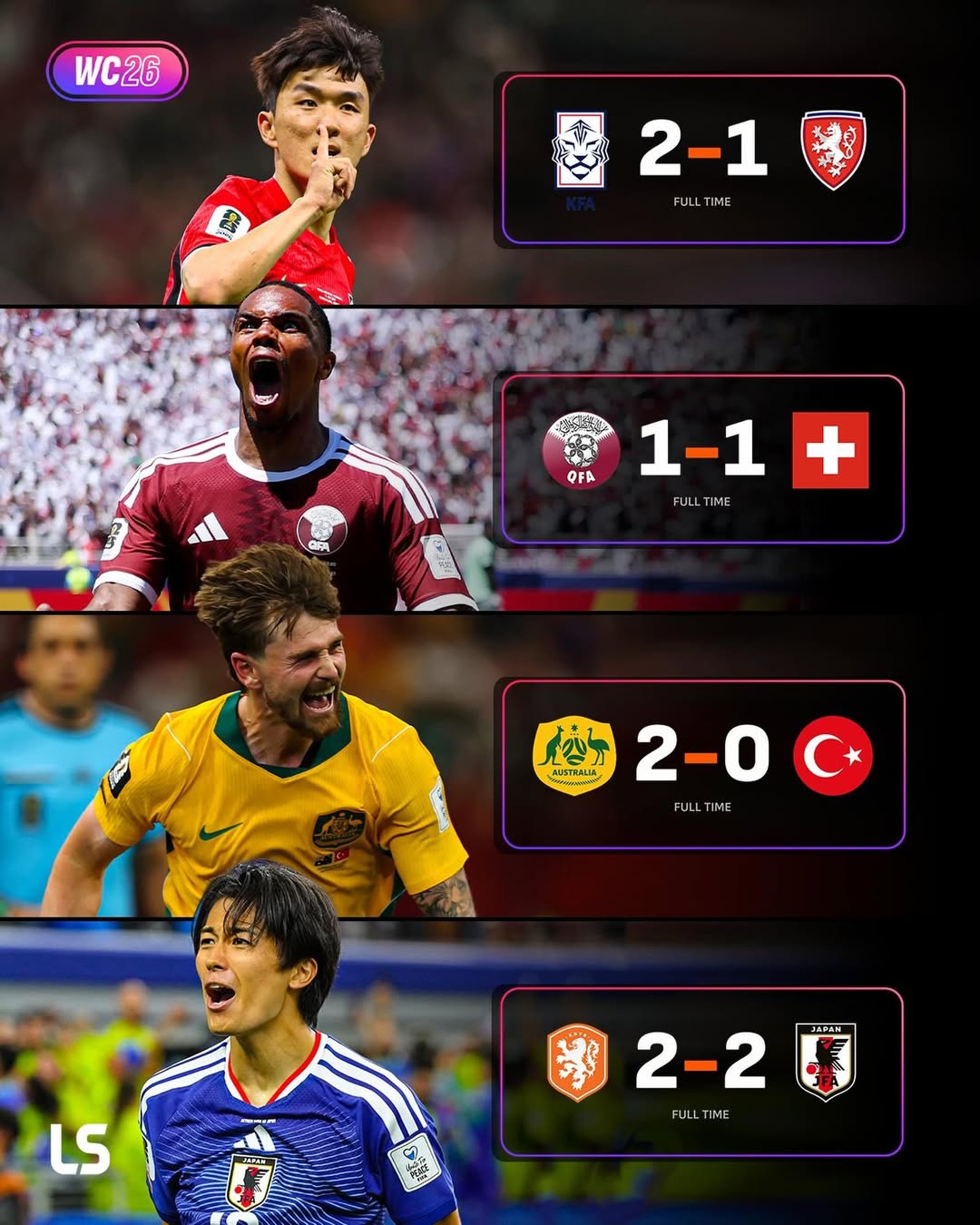 Asian Teams Are Unbeaten at the 2026 FIFA World Cup — And They're All Doing It Against Europe