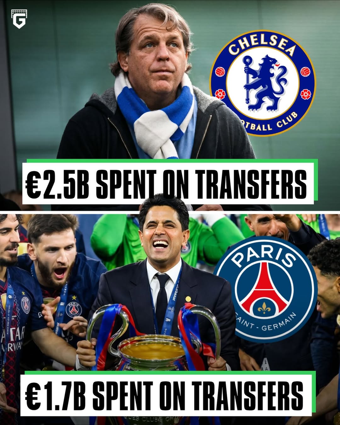 PSG vs Chelsea Spending: Contrasting Transfer Strategies and European Success Under the Spotlight