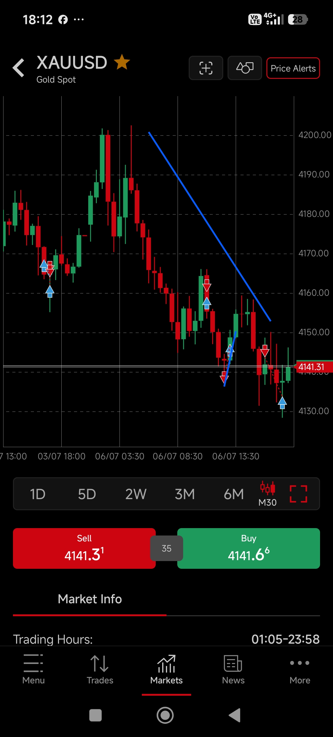 US Dollar in Focus as ISM Services PMI Headlines Today's Forex Market