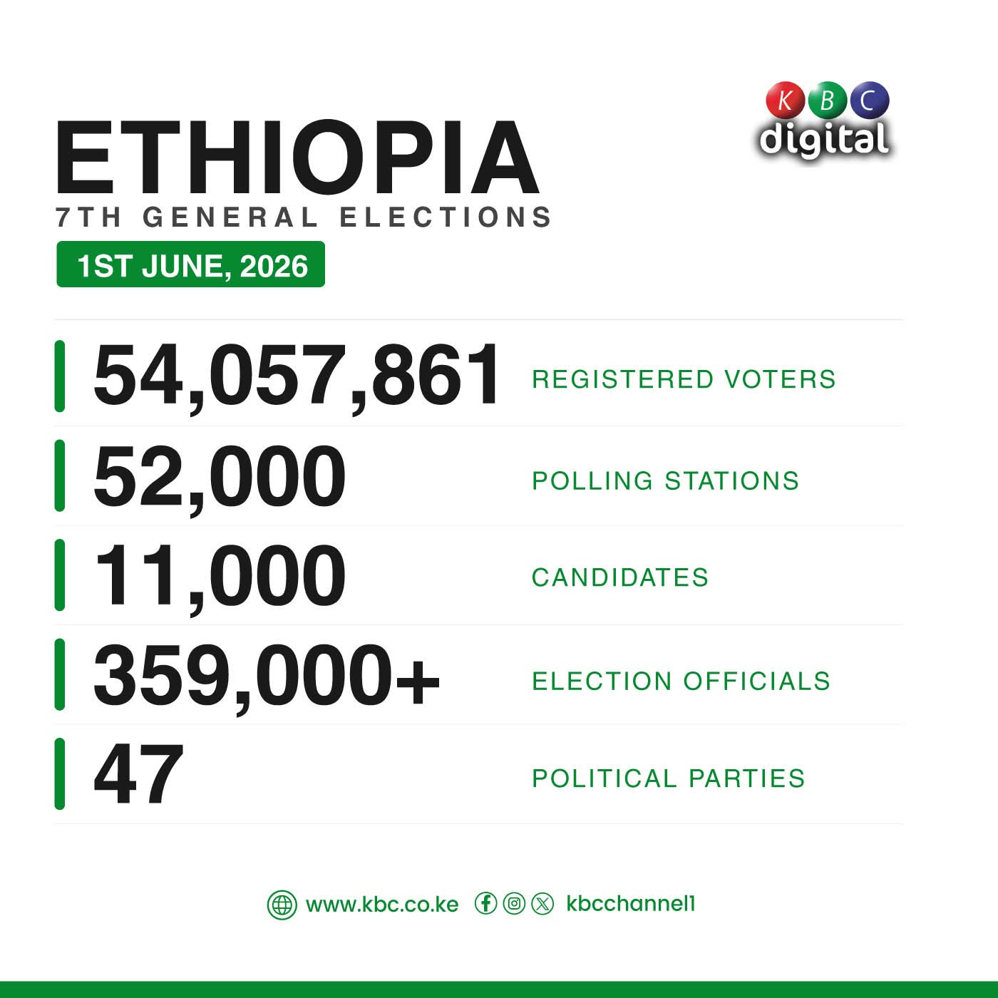Ethiopia Heads to the Polls Monday: What You Need to Know About the 7th General Election