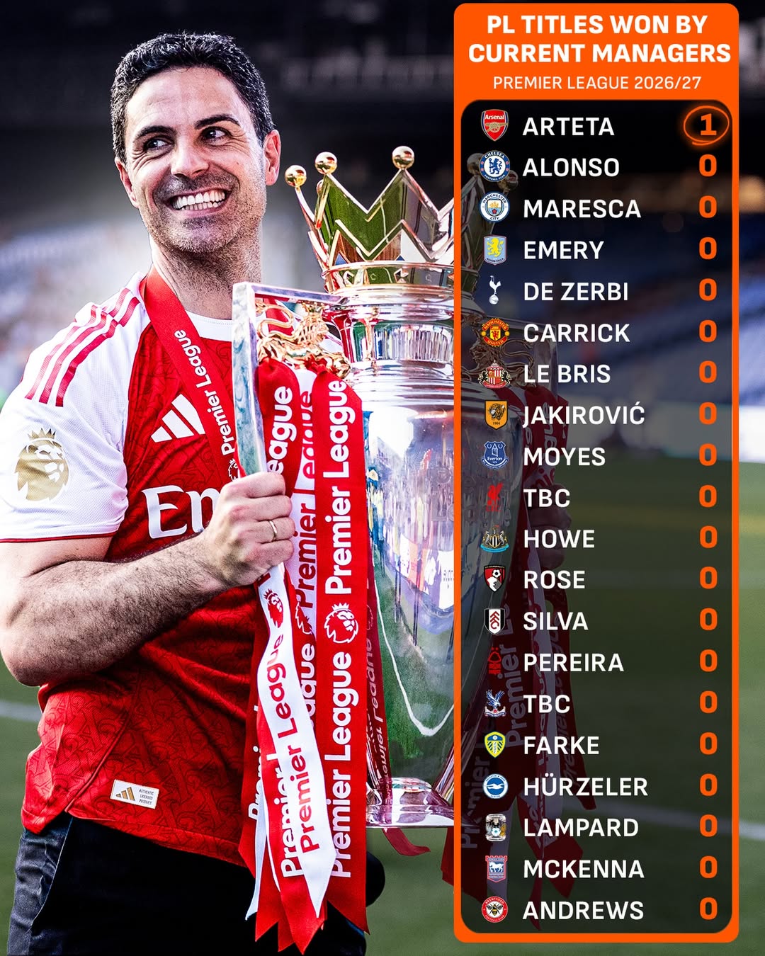 live arsenal vs psg