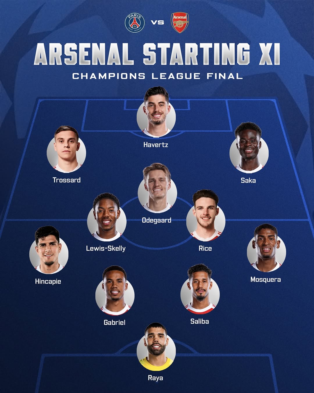 Official Team Sheets Confirmed: PSG vs Arsenal 2026 UEFA Champions League Final Starting Lineups Revealed
